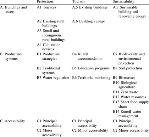 1 Simplified Matrix And Measures Download Table