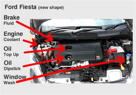 Ford Ka Diagram Under Bonnet