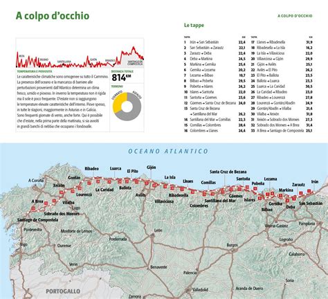 Prescrizione Chiamare Passo Terre Di Mezzo Cammino Santiago Terra