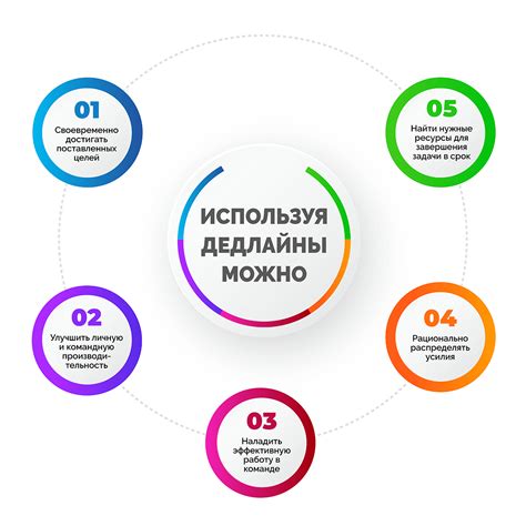 Дедлайн - что это значит простыми словами в работе