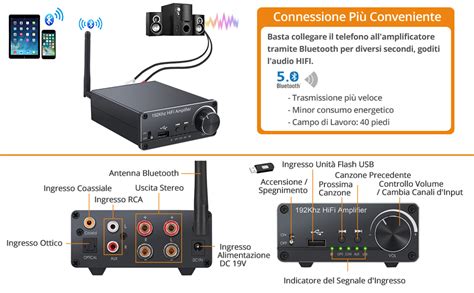 Neoteck 192 KHZ Amplificatore Audio Stereo Con Ricevitore Bluetooth 5 0