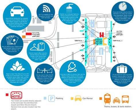 Munich parking map - Map of munich parking (Bavaria - Germany)