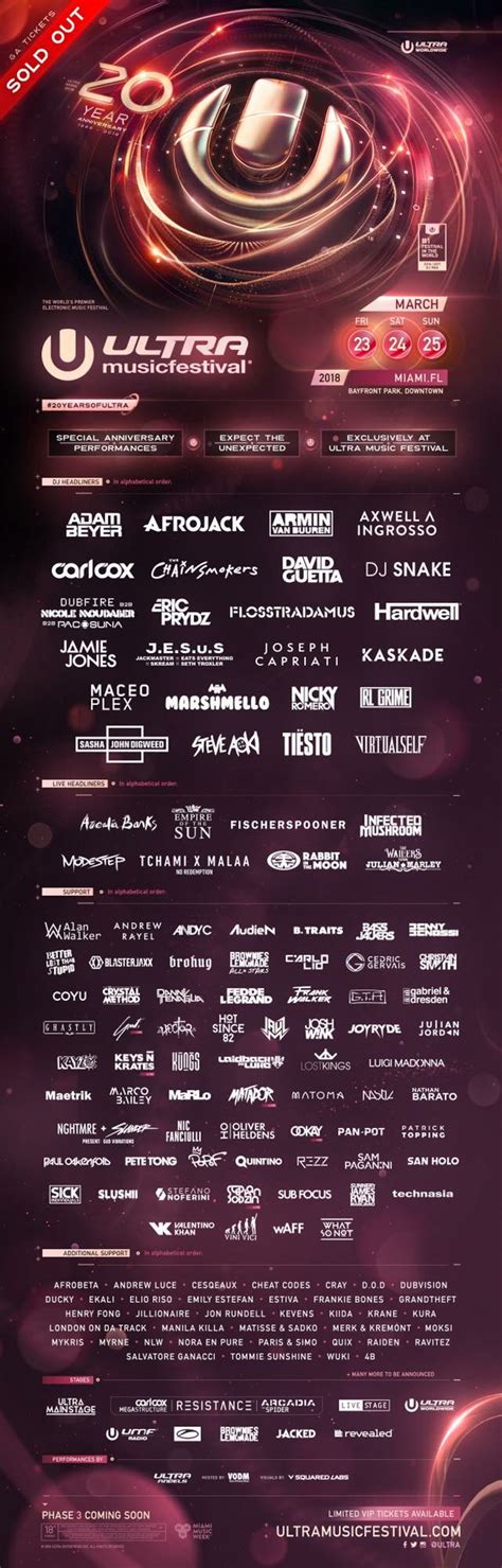 Ultra Music Festival Announces Phase Two Lineup Additions For 2018