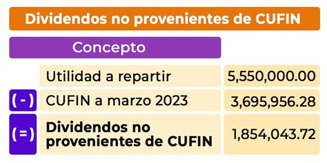 Isr Sobre Dividendos Contadigital