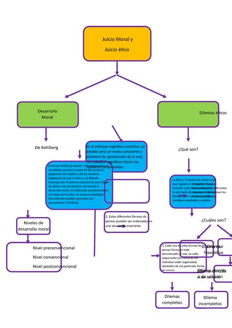 Top 33 Imagen Mapa Mental De Dilemas Eticos Viaterra Mx