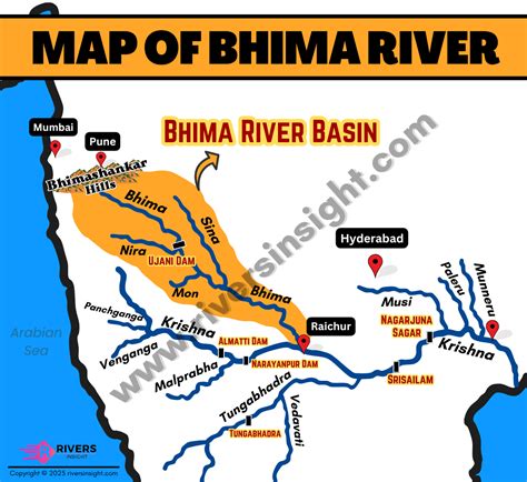 bhima river basin origin map tributaries  dams rivers insight