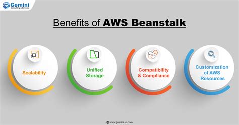 Aws Elastic Beanstalk It Solutions Provider