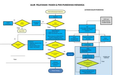 ALUR PELAYANAN ILP PUSKESMAS TRAJENG TAHUN 2024 | DOCX