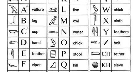 an ancient alphabet with all the letters and numbers in each letter, as ...