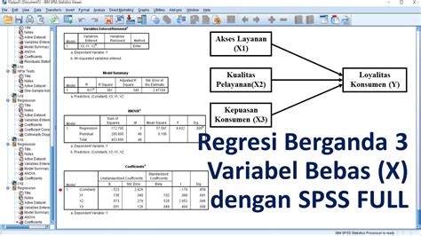 Regresi Berganda 3 Variabel Bebas X Dengan SPSS FULL Kasus Data