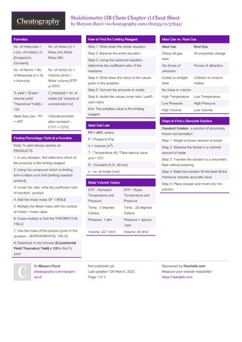 Stoichiometry Formulas