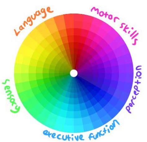 Autism Spectrum Color Wheel