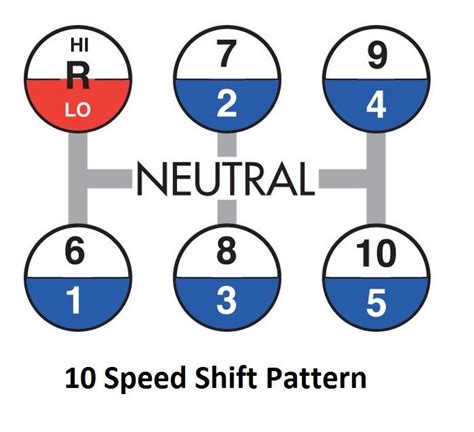 10 Speed Transmission Shifting Diagram