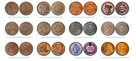 Coin Value Guide Us Coins Form Classic To Modern Coin Value Lookup