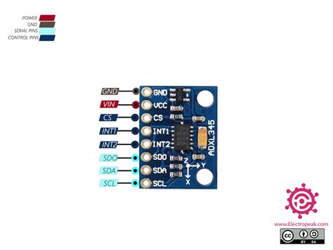 Interfacing Adxl Digital Accelerometer Module With Arduino