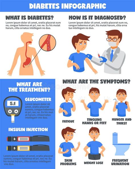 Cartel De Infographic De La Diabetes Ilustración Del Vector