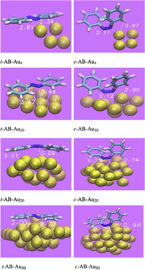 Pbe D Optimized Structures For The Complexes T Ab Aun Left Panels