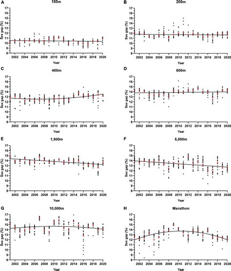 Frontiers Expanding The Gap An Updated Look Into Sex Differences In