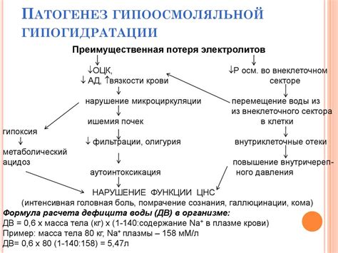 Водно-электролитные нарушения и их коррекция - презентация онлайн