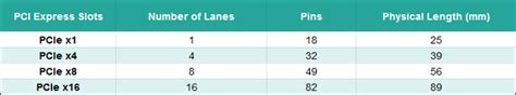 What is PCI Express? Do PCIe lanes, slots, and versions matter?