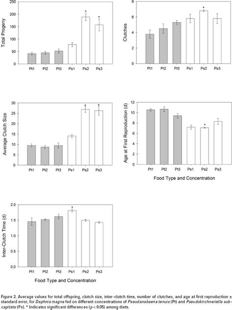 Toxic Effects Of Pseudanabaena Tenuis Cyanobacteria On The