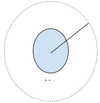 Investigate the factors that affect the gravitational field strength ...