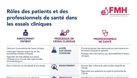 Essais Cliniques Elearning Platform