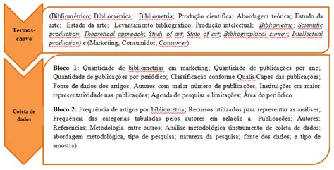 Etapas Do M Todo De Pesquisa Fonte Elaborada Pelos Autores