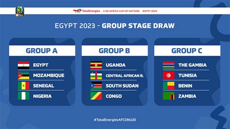 2024 Africa Cup Of Nations Draw Glori Kalindi