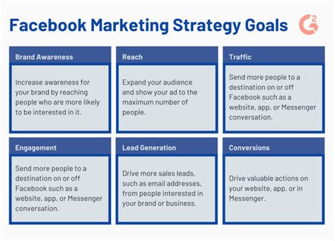 How You Can Create an Effective Facebook Marketing Strategy