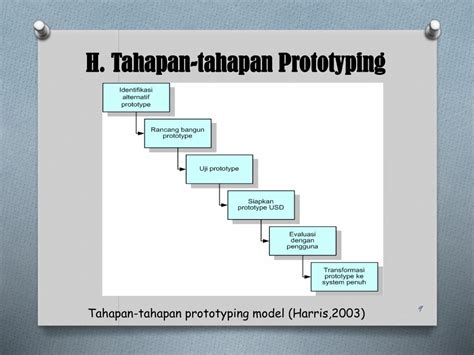 Jelaskan Tahapan Proses Pembuatan Prototype Produk Barang Homecare