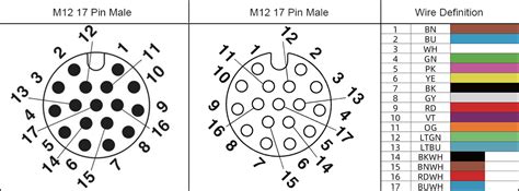 Overmoulded M12 17 Pin Connector A Coded Male Female Sensor Cable