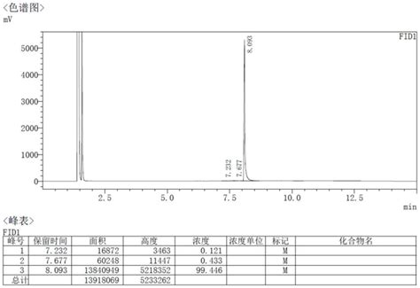 一种制备氯虫苯甲酰胺中间体k胺的方法 Cn115417781a 专利顾如