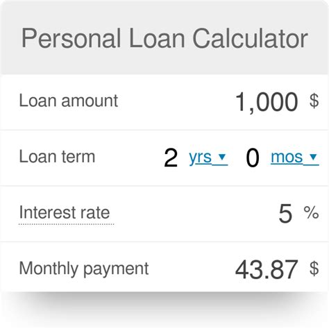 Szörnyű ugródeszka Alapos unsecured loan calculator márkanév Birodalom ...