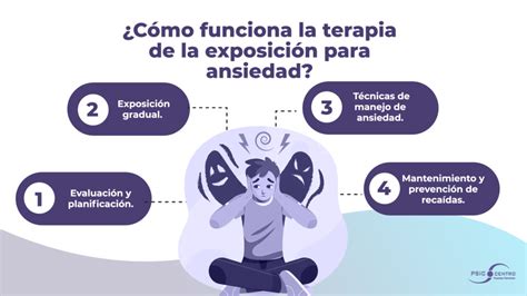 Terapia De Exposici N Para La Ansiedad Afronta Tus Miedos