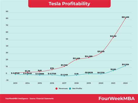 how much does it cost to make a tesla