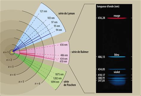 Hydrog Ne Physique Les Phases De Lhydrog Ne Encyclop Dia Universalis