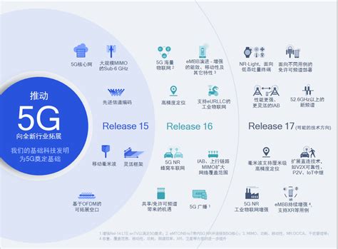 高通徐晧倡导产业合作助推5g发展 赋能数字化新未来 资讯 — C114通信网