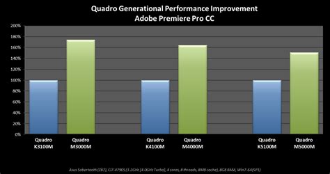 NVIDIA Announces Six New Quadro Mobile GPUs - Legit Reviews