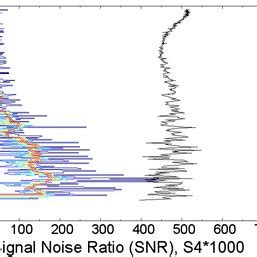 A Typical Example Of Fs Cosmic Ro Observation With Amplitude