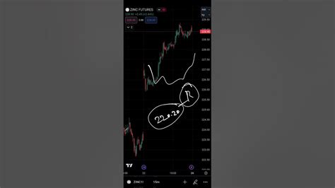 Zinc Mcx Intraday Forecast 24122023 Technical Analysis Trading