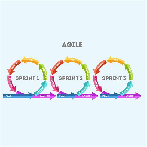 Méthodologie De Gestion De Projet Agile