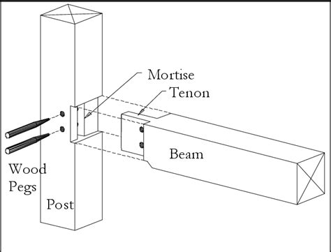 Figure 4 10 From TIMBER FRAME TENSION JOINERY Semantic Scholar