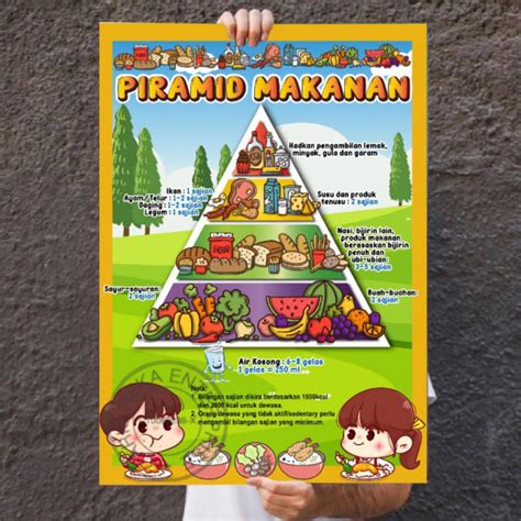 Poster Piramid Makanan Seimbang Piramid Makanan Malaysia Sains Tahun 3 By Cikgu Liza Youtube