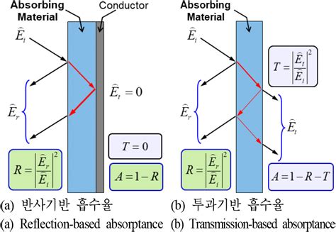 journal  korean institute  electromagnetic