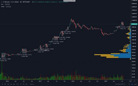 bitcoins bull run      similar