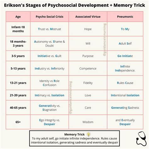 Understanding the Stages of Physical Development