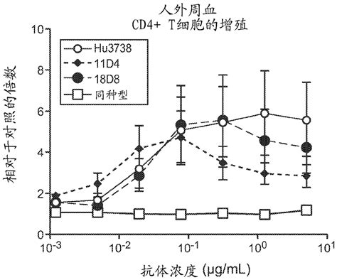 抗ox40抗体及其用途的制作方法