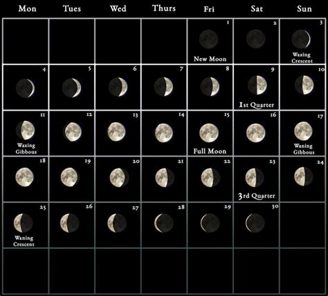 Moon Calendar Every Phase And Stage Of The Moon