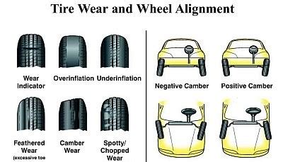 Alignment Settings: Wheel Camber & Caster